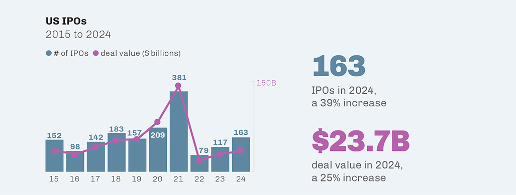 Publication-2025IPOReport-US-IPOs