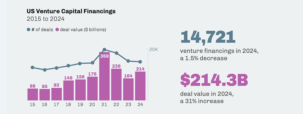 Publication-2025VCReport-US-VCs